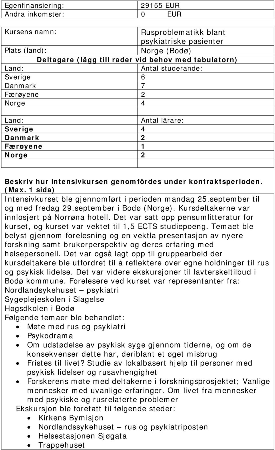 Intensivkurset ble gjennomført i perioden mandag 25.september til og med fredag 29.september i Bodø (Norge). Kursdeltakerne var innlosjert på Norrøna hotell.