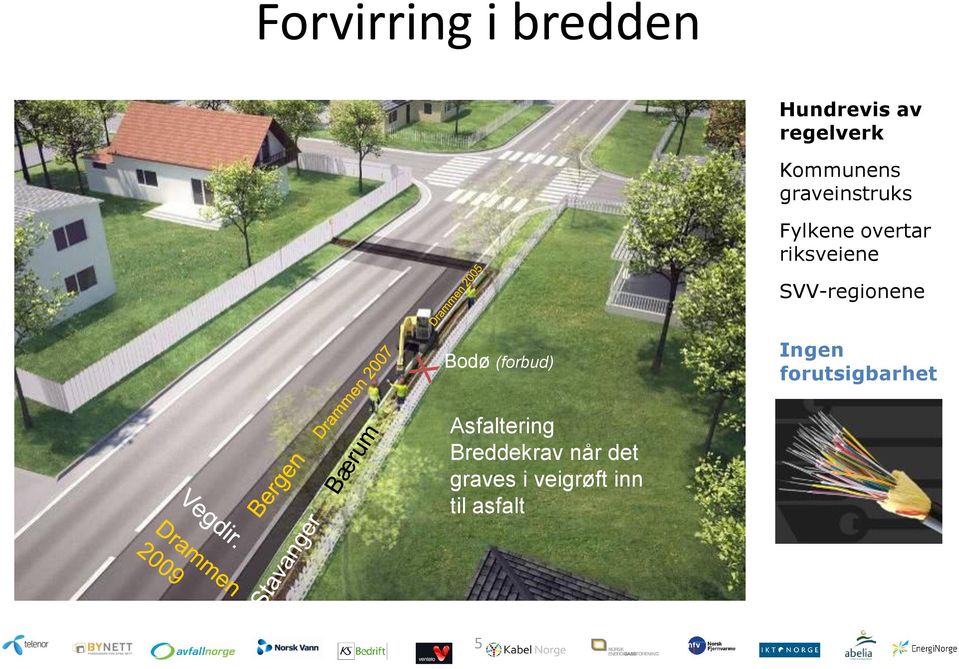 SVV-regionene Bodø (forbud) Ingen forutsigbarhet