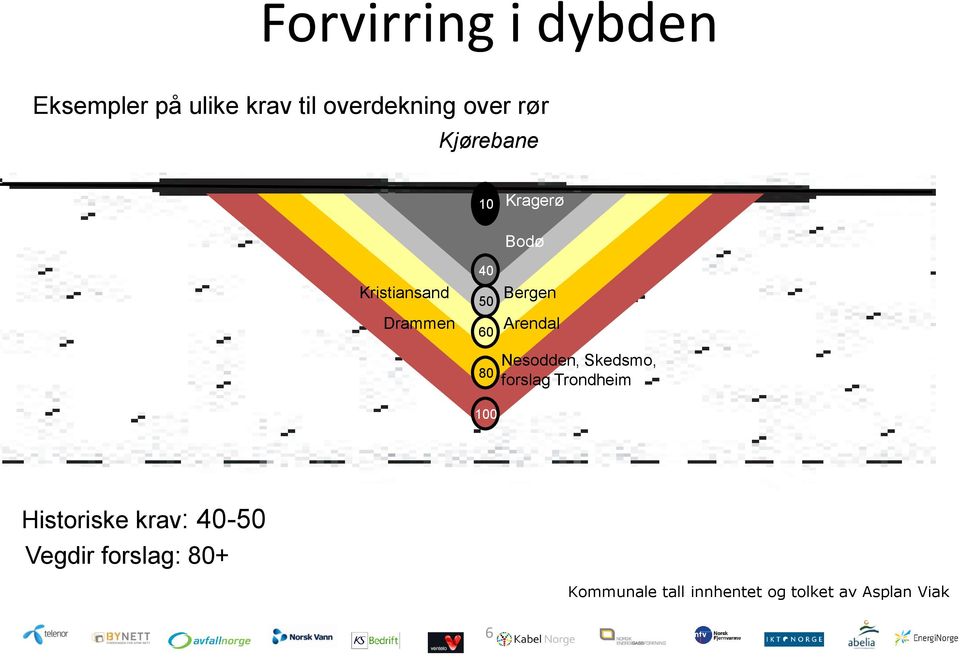 Arendal 80 100 Nesodden, Skedsmo, forslag Trondheim Historiske krav: