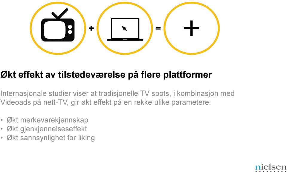 Videoads på nett-tv, gir økt effekt på en rekke ulike parametere: