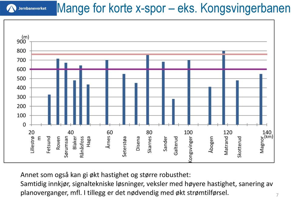 kan gi økt hastighet og større robusthet: Samtidig innkjør, signaltekniske