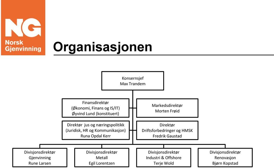 Direktør Driftsforbedringer og HMSK Fredrik Gaustad Divisjonsdirektør Gjenvinning Rune Larsen