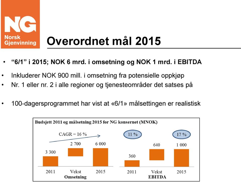 i omsetning fra potensielle oppkjøp Nr. 1 eller nr.