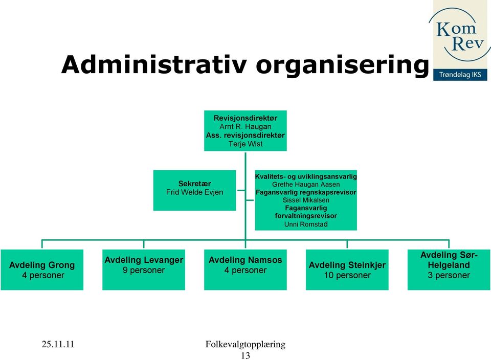 Fagansvarlig regnskapsrevisor Sissel Mikalsen Fagansvarlig forvaltningsrevisor Unni Romstad Avdeling Grong 4
