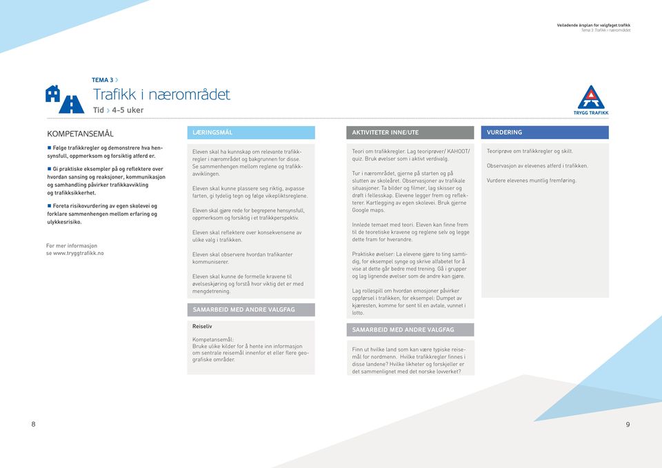 Foreta risikovurdering av egen skolevei og forklare sammenhengen mellom erfaring og ulykkesrisiko. Eleven skal ha kunnskap om relevante trafikkregler i nærområdet og bakgrunnen for disse.