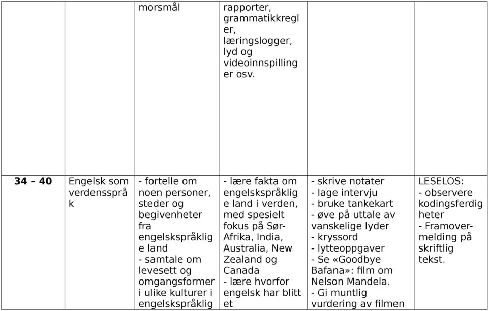 fakta om e land i verden, med spesielt fokus på Sør Afrika, India, Australia, New Zealand og Canada lære hvorfor engelsk har blitt et skrive notater lage