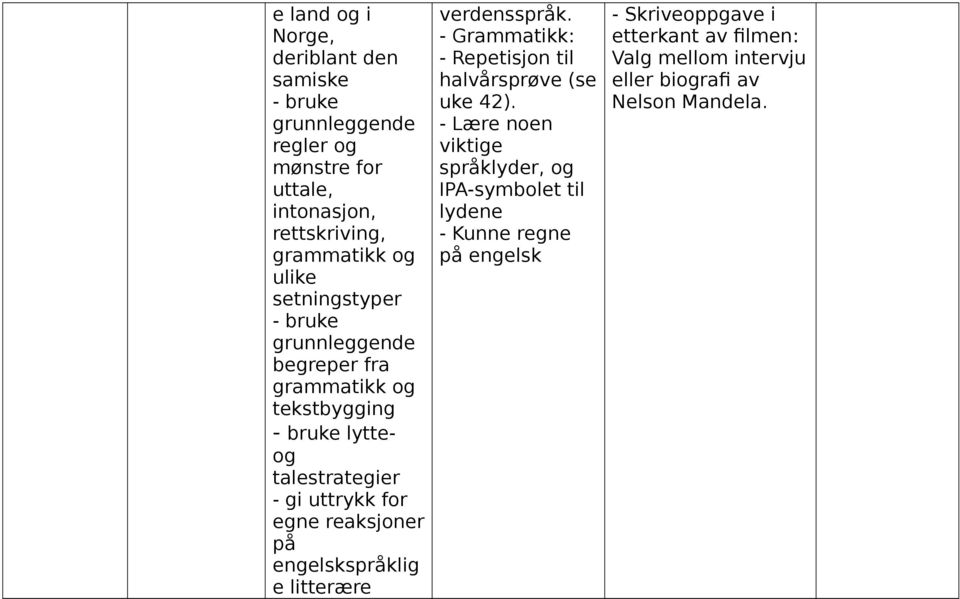 reaksjoner på e litterære verdensspråk. Grammatikk: Repetisjon til halvårsprøve (se uke 42).