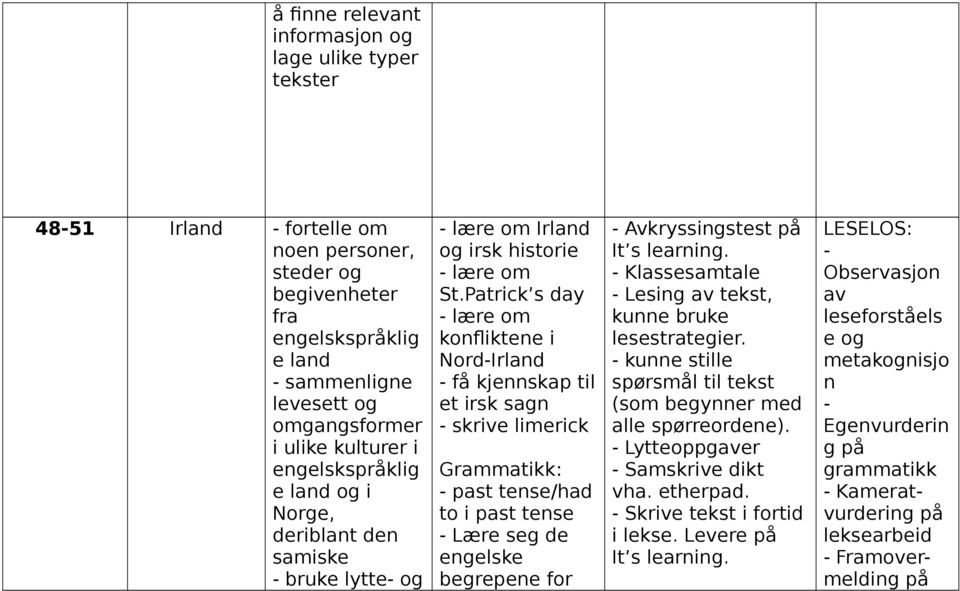 Patrick s day lære om konfliktene i NordIrland få kjennskap til et irsk sagn skrive limerick Grammatikk: past tense/had to i past tense Lære seg de engelske begrepene for Avkryssingstest på It s