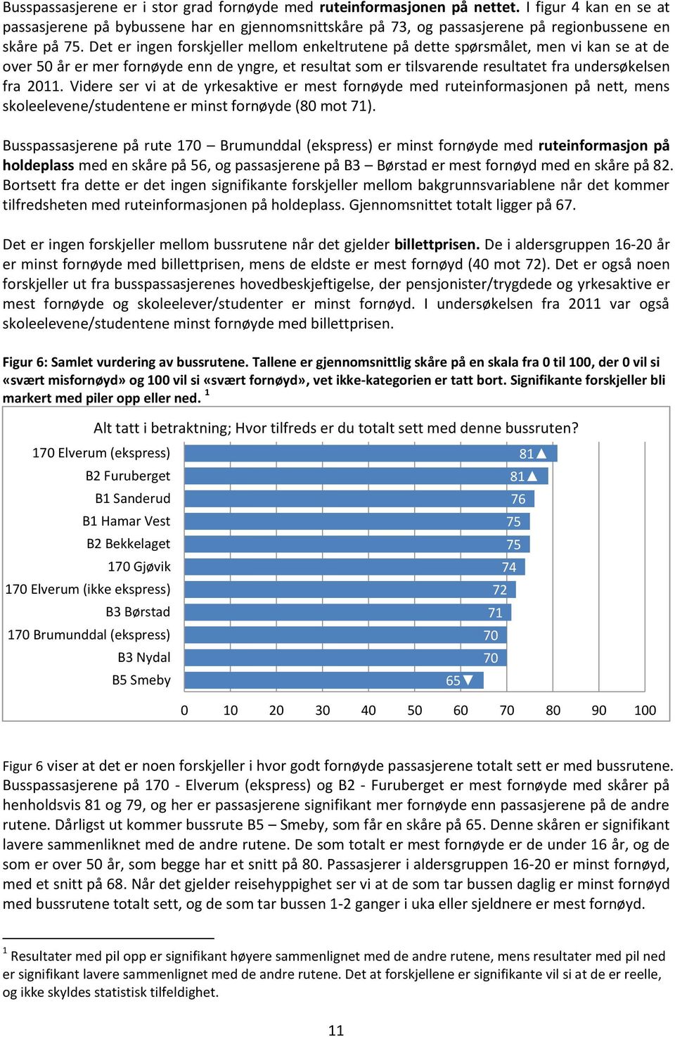 Det er ingen forskjeller mellom enkeltrutene på dette spørsmålet, men vi kan se at de over 50 år er mer fornøyde enn de yngre, et resultat som er tilsvarende resultatet fra undersøkelsen fra 2011.