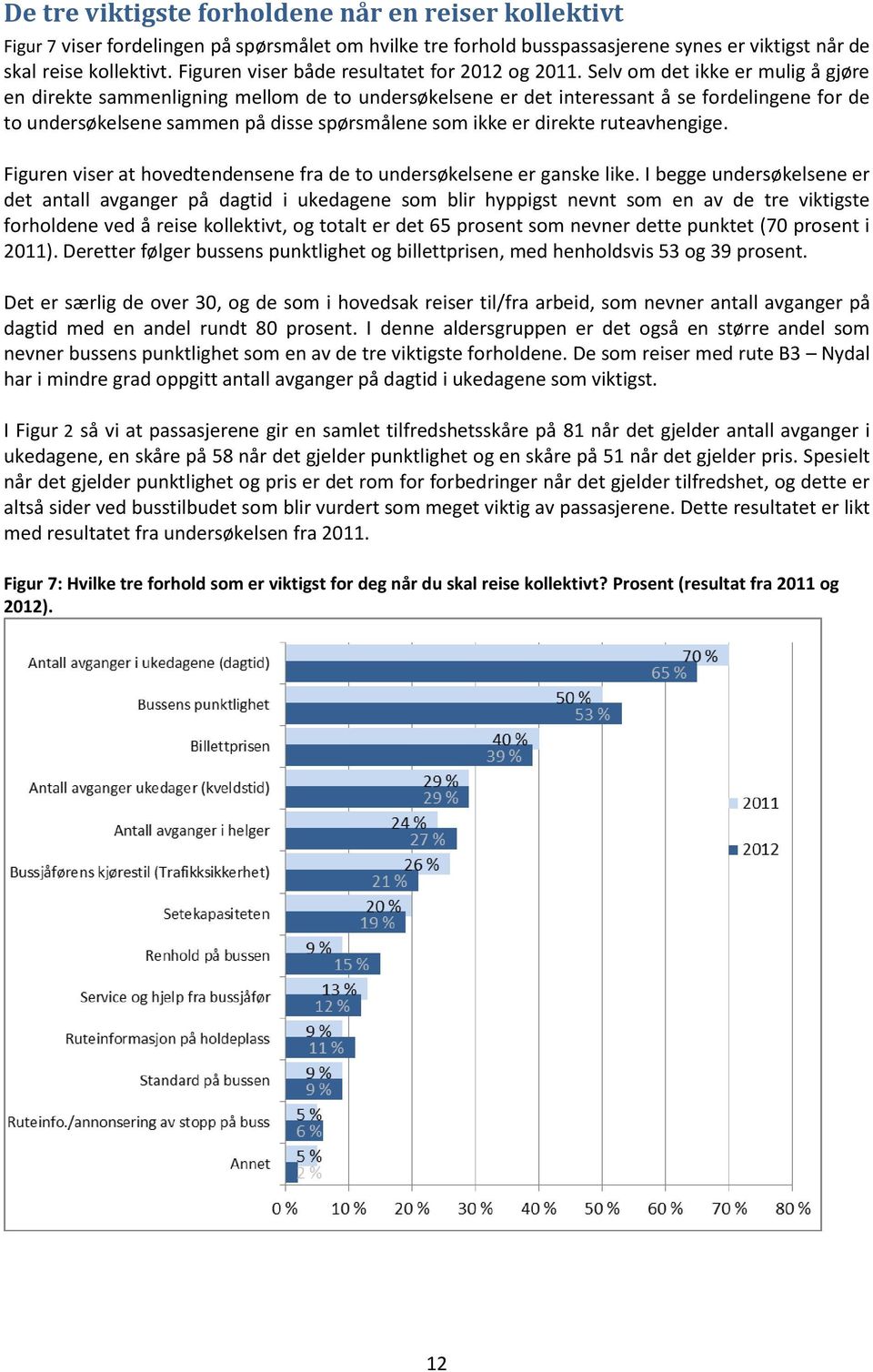 Selv om det ikke er mulig å gjøre en direkte sammenligning mellom de to undersøkelsene er det interessant å se fordelingene for de to undersøkelsene sammen på disse spørsmålene som ikke er direkte