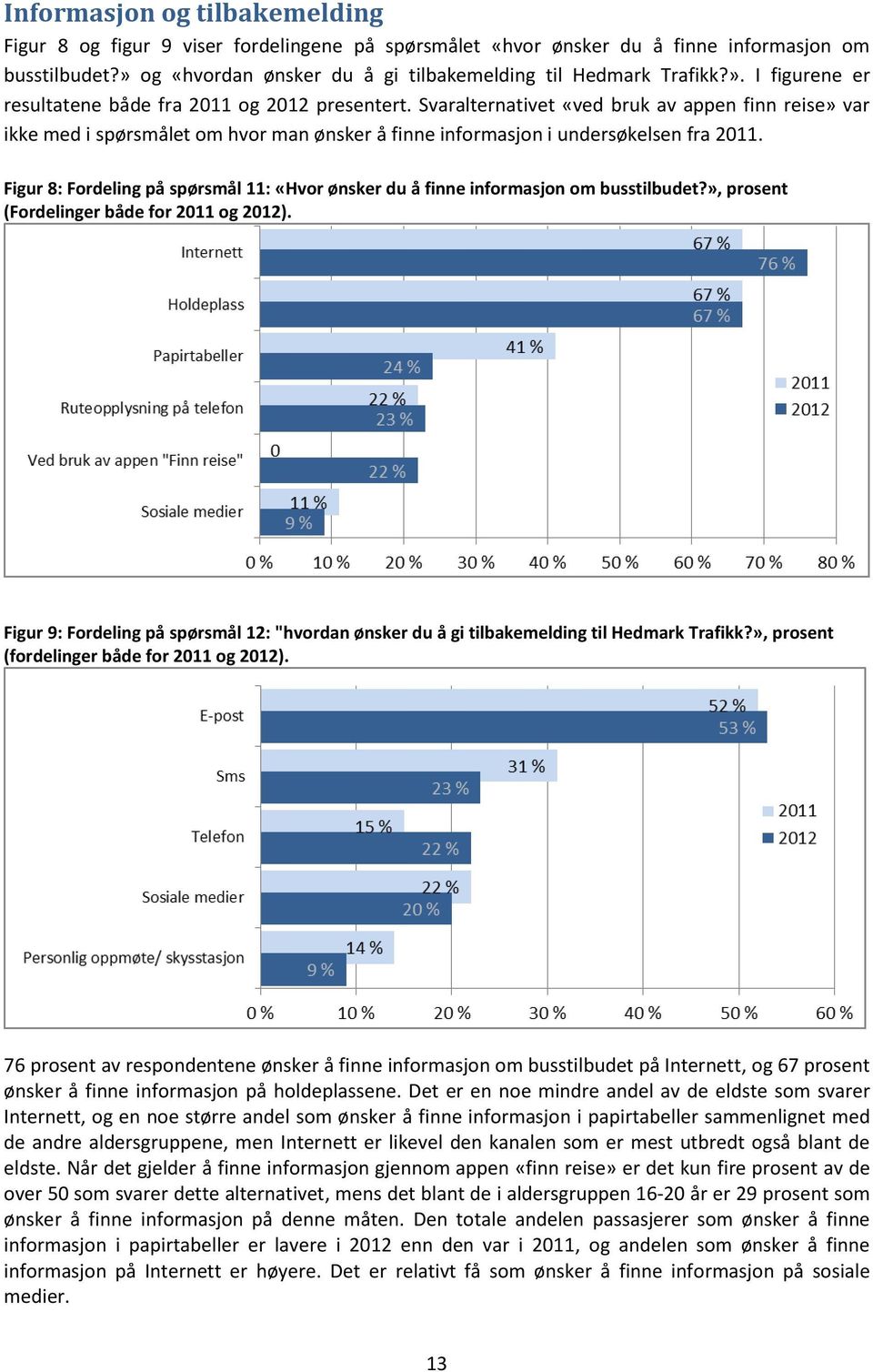 Figur 8: Fordeling på spørsmål 11: «Hvor ønsker du å finne informasjon om busstilbudet?», prosent (Fordelinger både for 2011 og 2012).