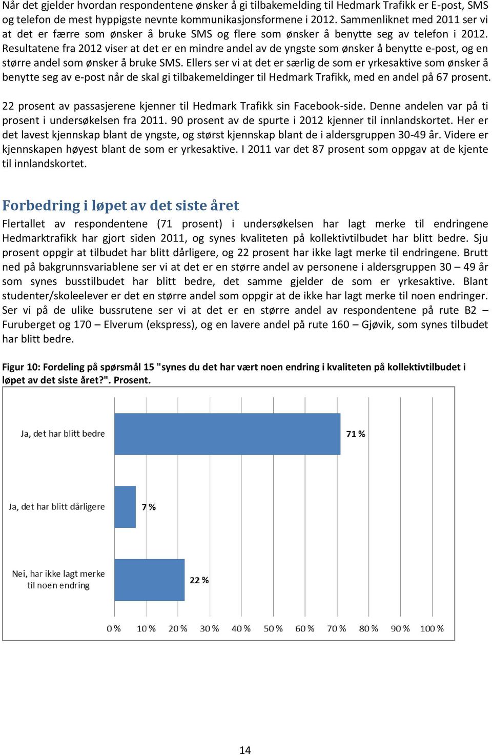 Resultatene fra 2012 viser at det er en mindre andel av de yngste som ønsker å benytte e-post, og en større andel som ønsker å bruke SMS.