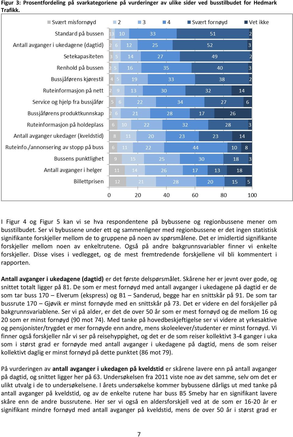 Ser vi bybussene under ett og sammenligner med regionbussene er det ingen statistisk signifikante forskjeller mellom de to gruppene på noen av spørsmålene.