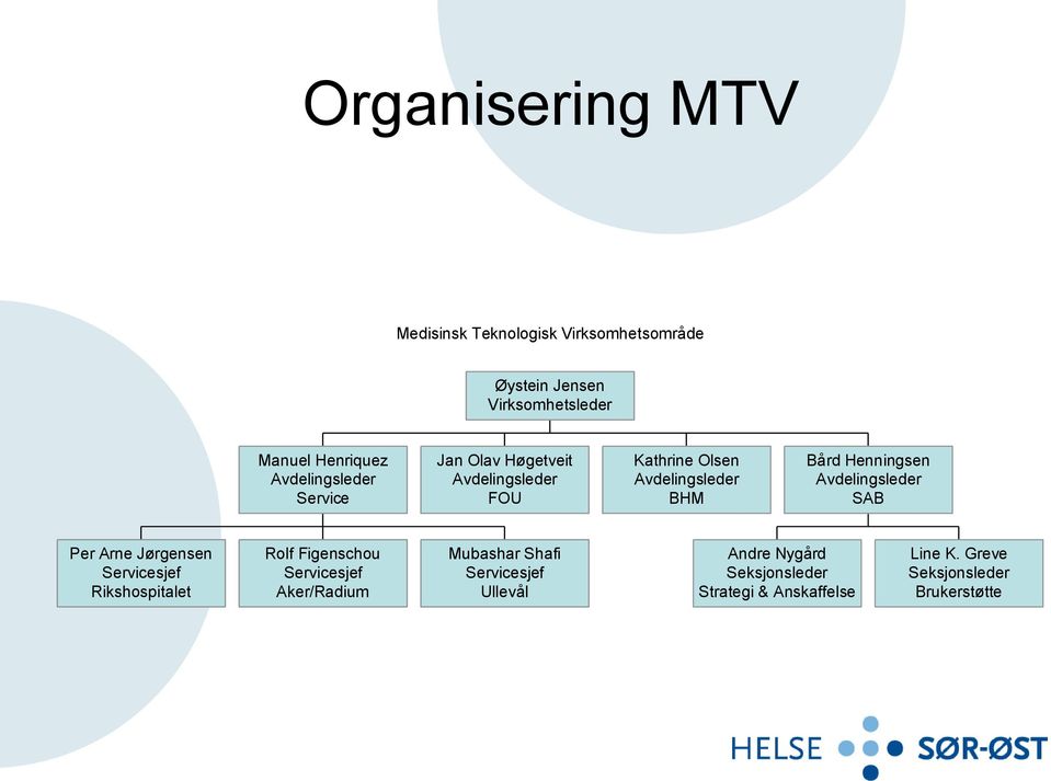 Avdelingsleder SAB Per Arne Jørgensen Servicesjef Rikshospitalet Rolf Figenschou Servicesjef Aker/Radium