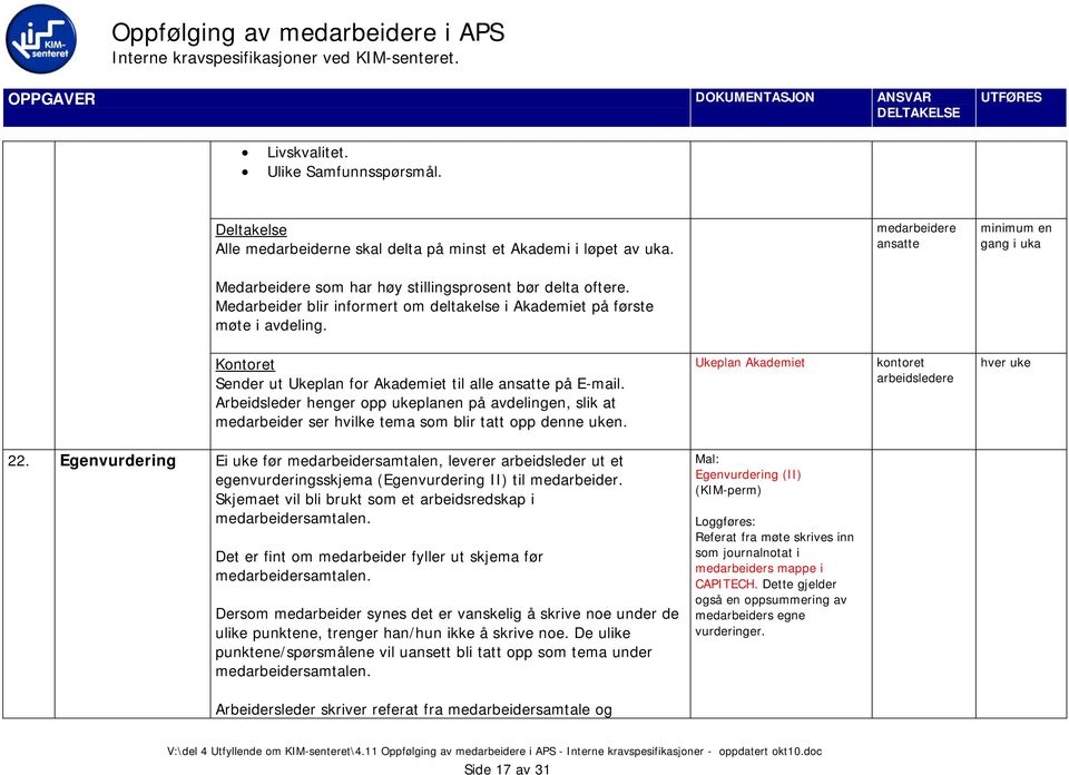 Kontoret Sender ut Ukeplan for Akademiet til alle ansatte på E-mail. henger opp ukeplanen på avdelingen, slik at medarbeider ser hvilke tema som blir tatt opp denne uken.