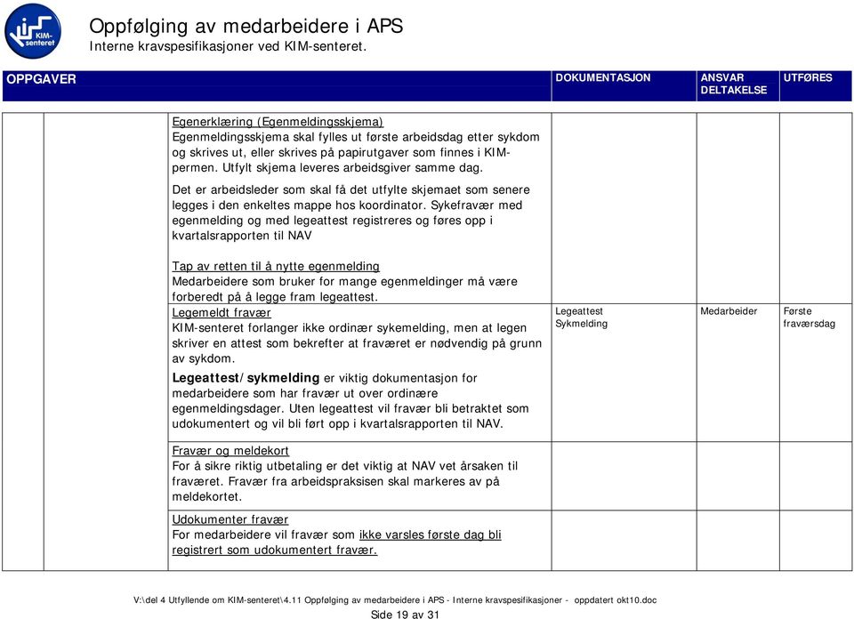 Sykefravær med egenmelding og med legeattest registreres og føres opp i kvartalsrapporten til NAV Tap av retten til å nytte egenmelding Medarbeidere som bruker for mange egenmeldinger må være