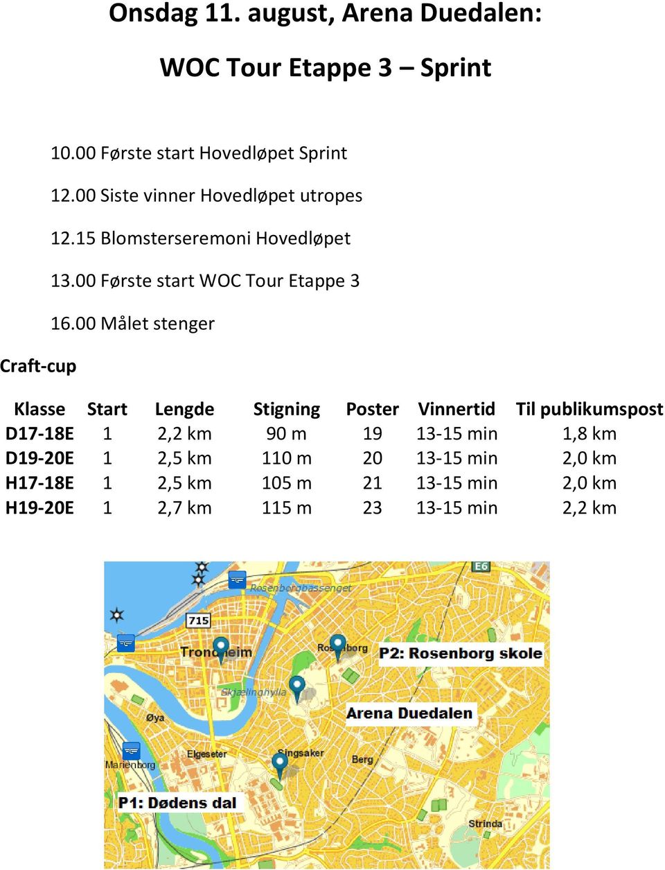 00 Målet stenger Klasse Start Lengde Stigning Poster Vinnertid Til publikumspost D17-18E 1 2,2 km 90 m 19 13-15 min