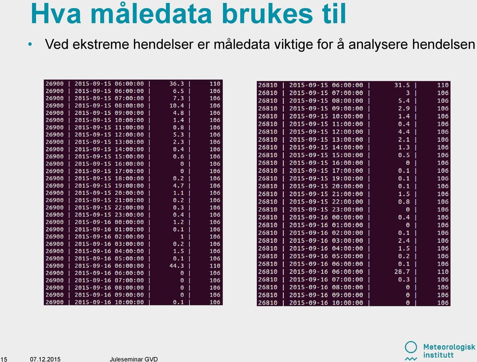 er måledata viktige for