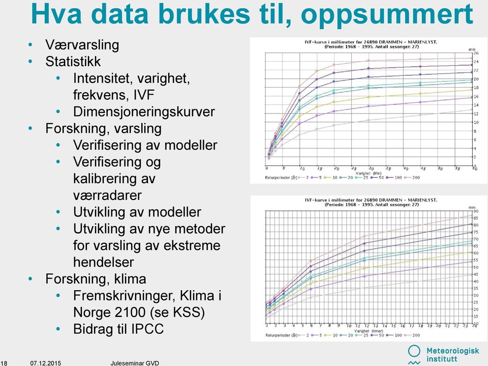 kalibrering av værradarer Utvikling av modeller Utvikling av nye metoder for varsling av