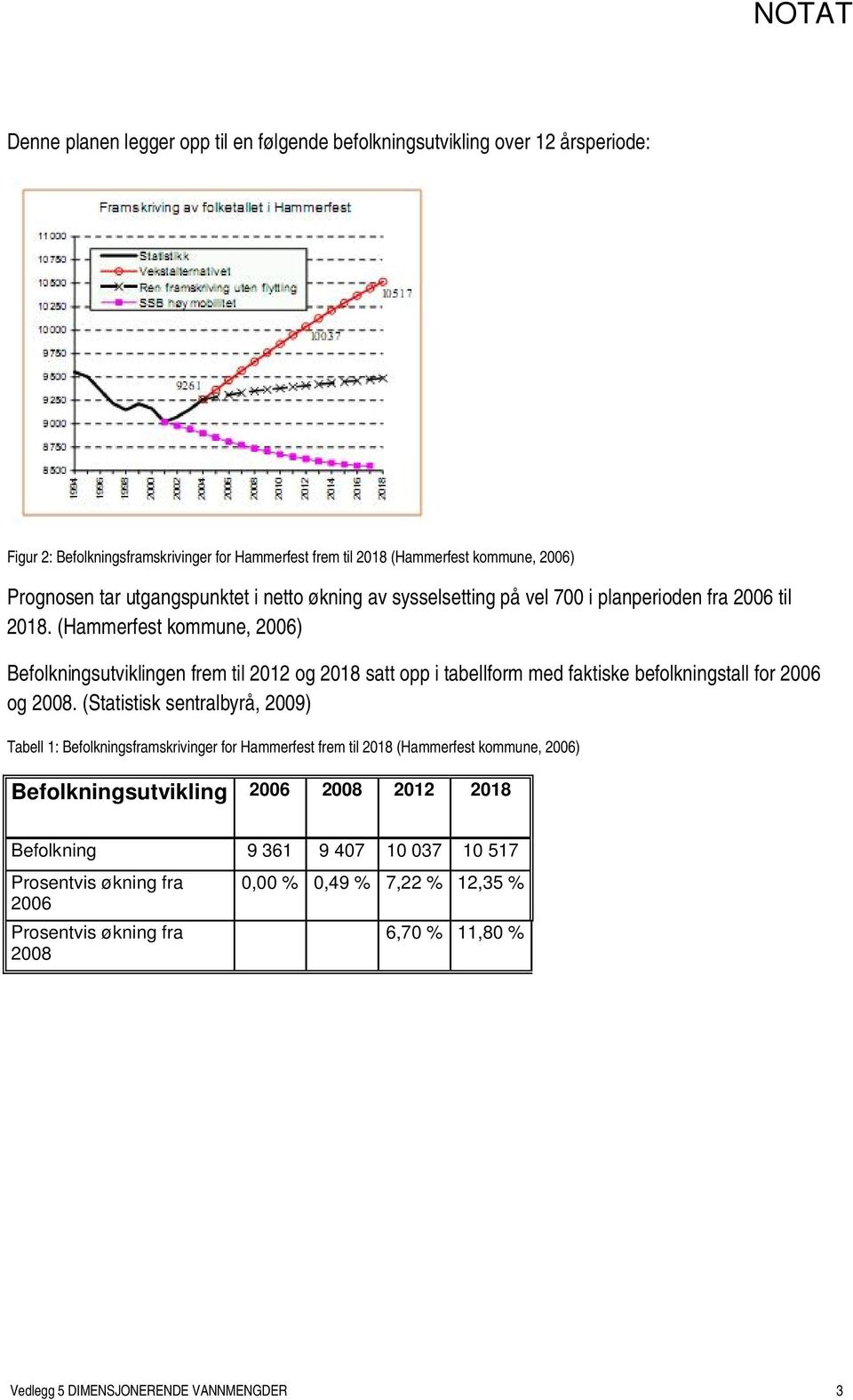 (Hammerfest kommune, 2006) Befolkningsutviklingen frem til 2012 og 2018 satt opp i tabellform med faktiske befolkningstall for 2006 og 2008.
