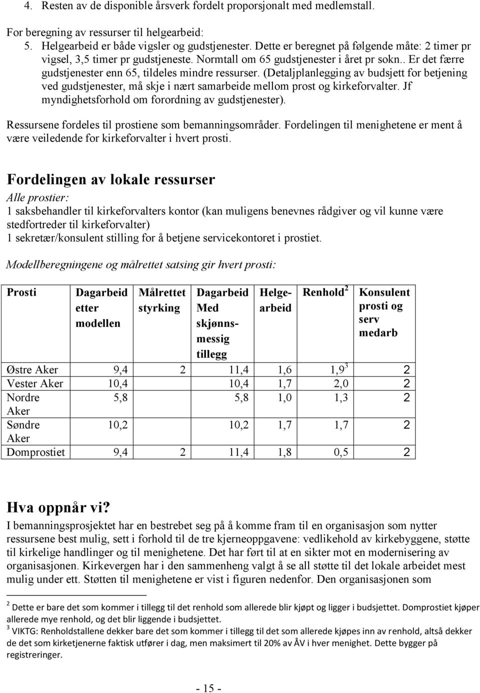 Mb å hv p: P Db Må y Db M jø Hb Rh 2 K p v b Ø A 9,4 2 11,4 1,6 1,9 3 2 V A 10,4 10,4 1,7 2,0 2 N 5,8 5,8 1,0 1,3 2 A Sø 10,2 10,2 1,7 1,7 2 A Dp 9,4