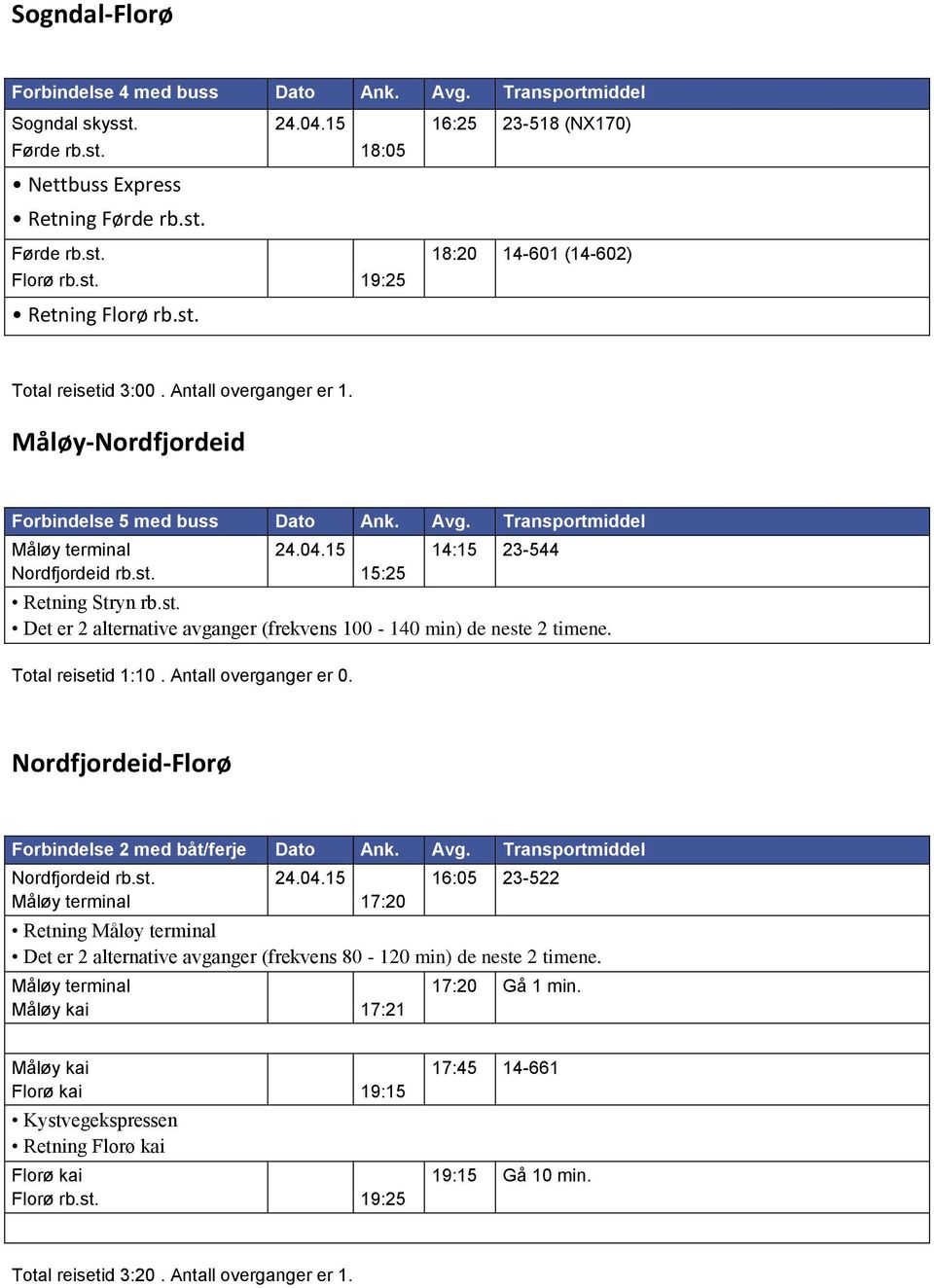 Total reisetid 1:10. Antall overganger er 0. Nordfjordeid-Florø 17:20 16:05 23-522 Retning Det er 2 alternative avganger (frekvens 80-120 min) de neste 2 timene. 17:21 17:20 Gå 1 min.