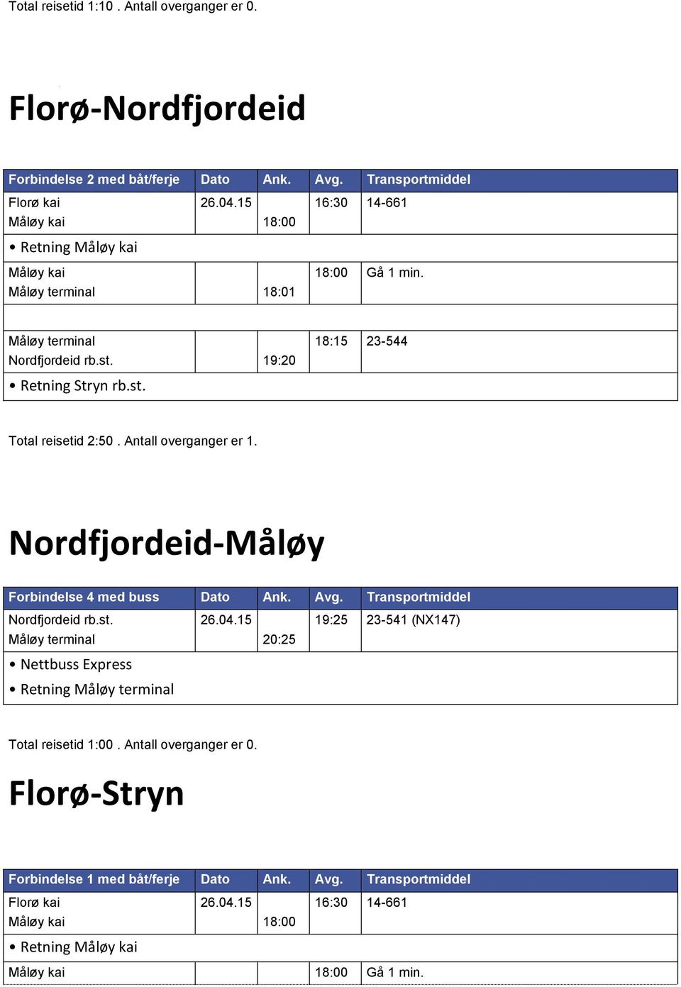 Nordfjordeid-Måløy Forbindelse 4 med buss Dato Ank. Avg. Transportmiddel Nettbuss Express Retning 26.04.