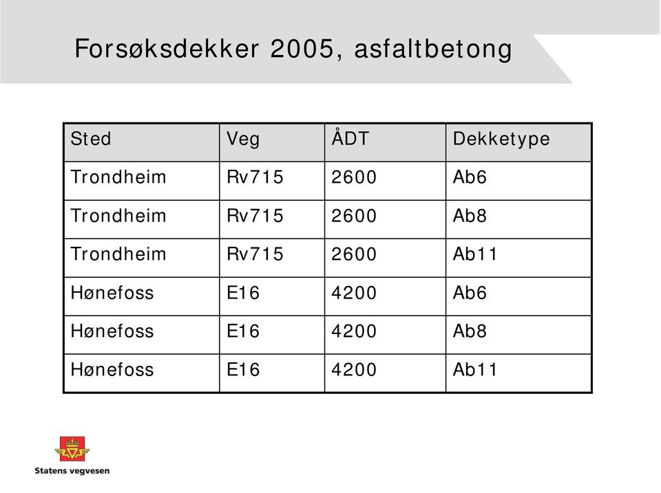 Rv715 2600 Ab8 Trondheim Rv715 2600 Ab11 Hønefoss