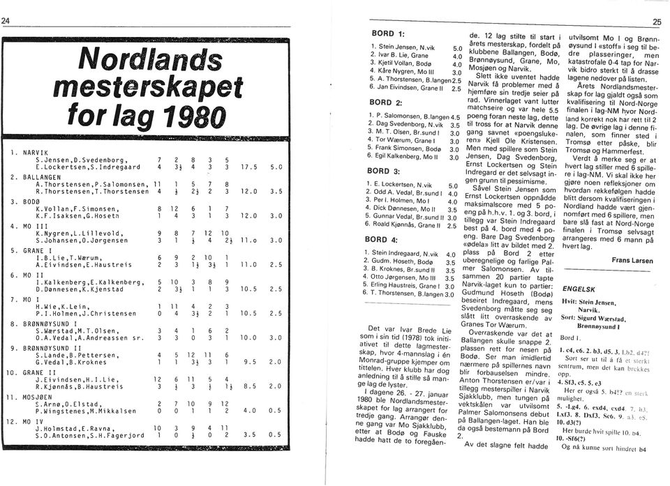 Wærum, 6 9 2 10 1 4 2 11.o 3.0 A.Evndsen,E.HauStre1S 2 3 1 3 11.0 2.5 J.Kalkenberg,E.Kalkenberg, 5 10 3 8 9 D.Dønnesen,K.KjenStad 2 3 H.We,K.Len, 11 4 2 3 1 1 3 1 2.5 P..Holmen,J.