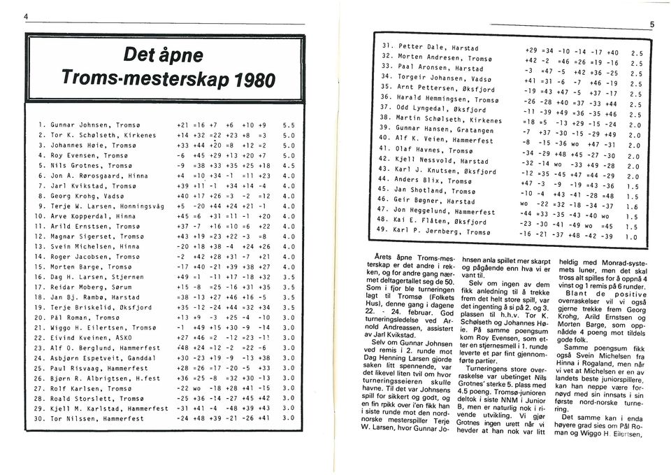 Odd Lyngedal, øksfjord -11-39 +49 =36-35 +46 2.5. Gunnar Johnsen, Tromsø +21 =16 +7 +6 +10 +9 5.5 2. Tor K. Schølseth, Krkenes +4 +32 =22 +23 +8 =3 5.0 3.