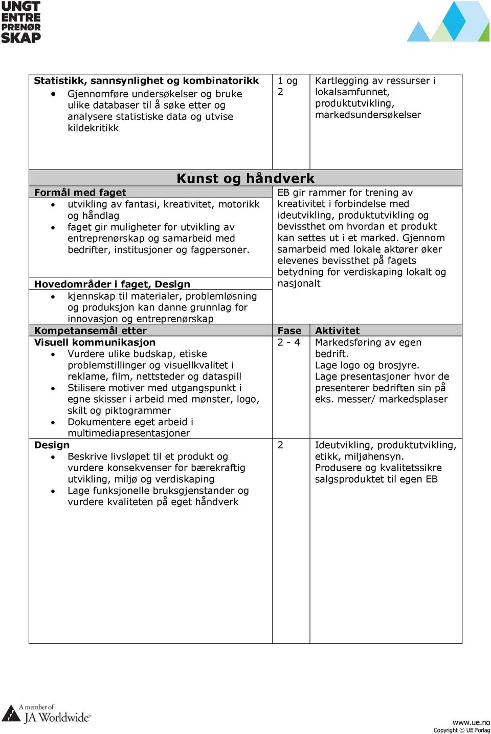 bedrifter, institusjoner og fagpersoner. EB gir rammer for trening av kreativitet i forbindelse med ideutvikling, produktutvikling og bevissthet om hvordan et produkt kan settes ut i et marked.