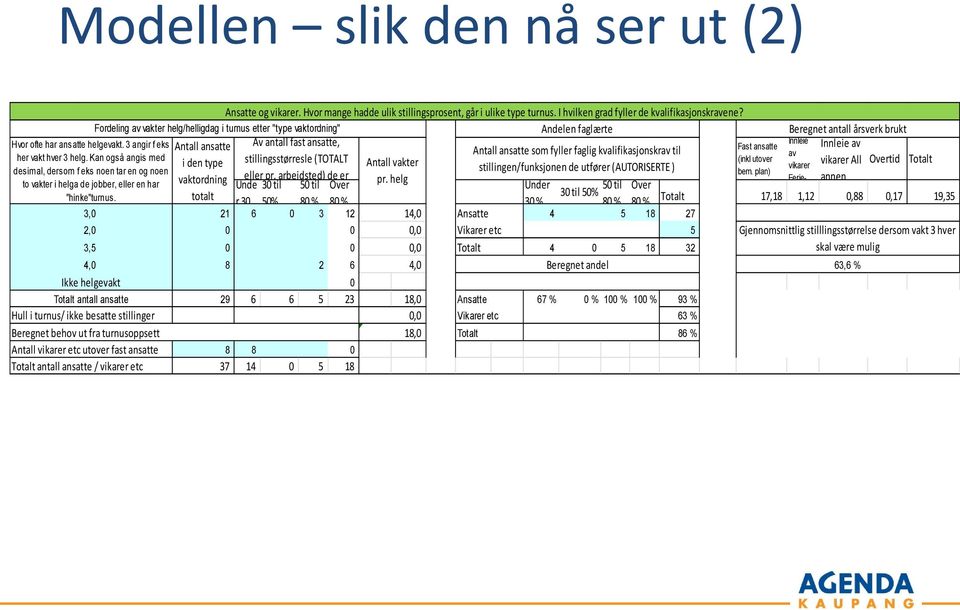 bem. plan) eller pr. arbeidsted) de er pr.