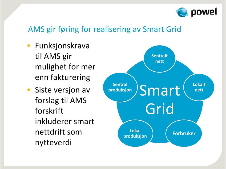 AMS forskrift inkluderer smart nettdrift som nytteverdi Sentral