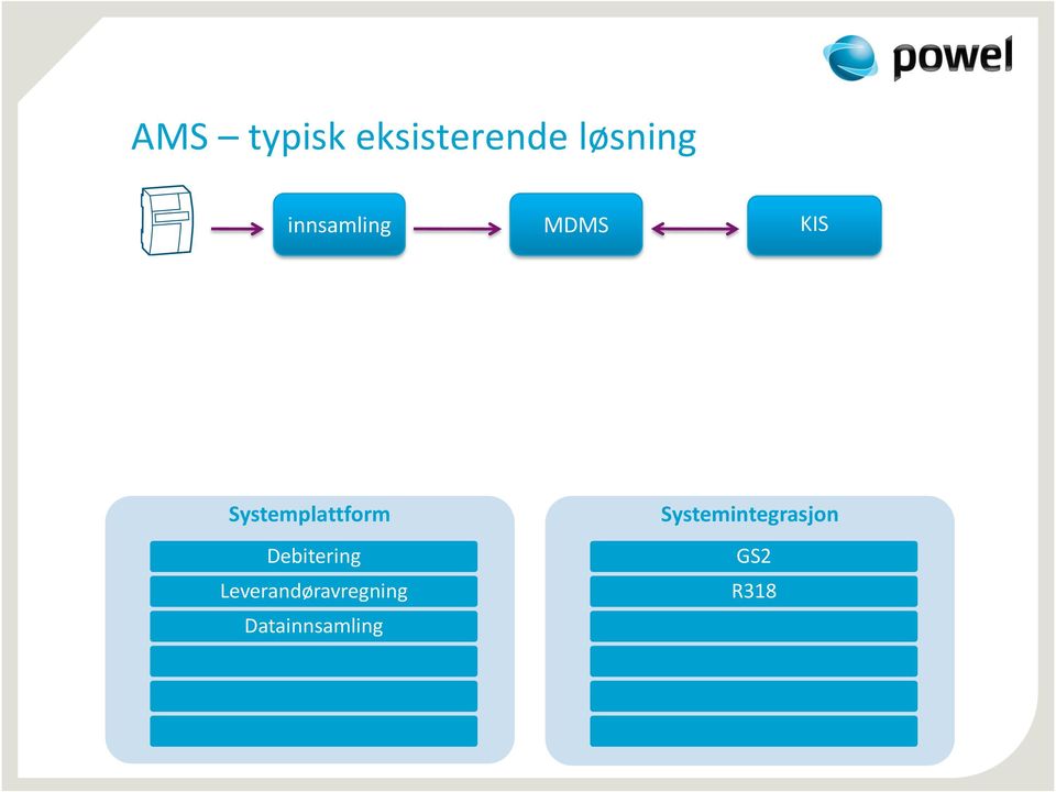 Systemplattform Debitering