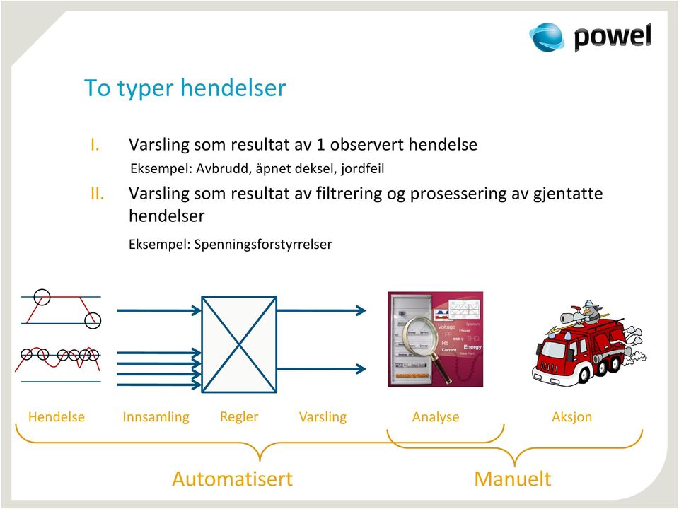 filtrering og prosessering av gjentatte hendelser Eksempel: