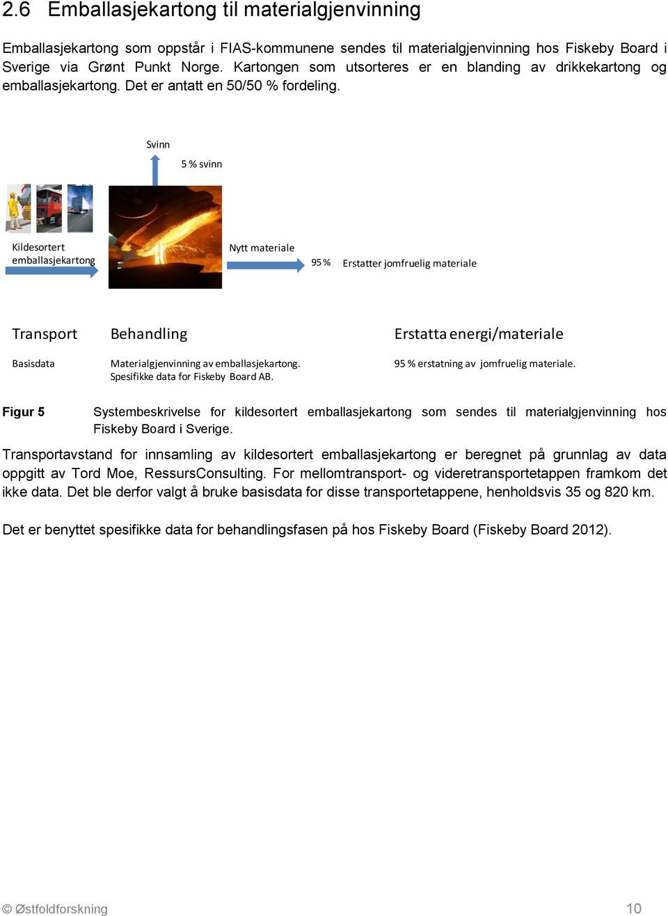 Svinn 5 % svinn Kildesortert emballasjekartong Nytt materiale 95 % Erstatter jomfruelig materiale Transport Basisdata Behandling Materialgjenvinning av emballasjekartong.