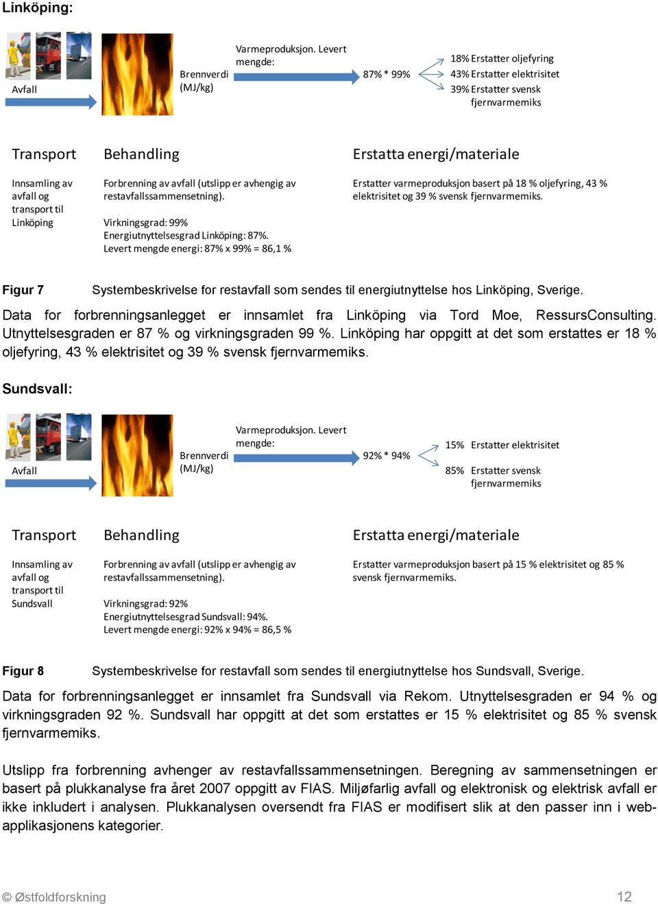 avfall (utslipp er avhengig av restavfallssammensetning). Virkningsgrad: 99% Energiutnyttelsesgrad Linköping: 87%.