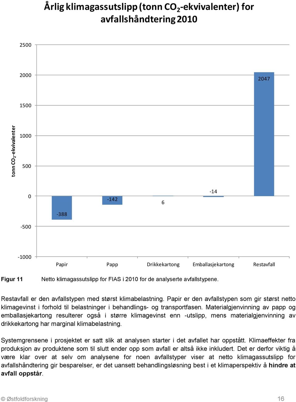 Papir er den avfallstypen som gir størst netto klimagevinst i forhold til belastninger i behandlings- og transportfasen.