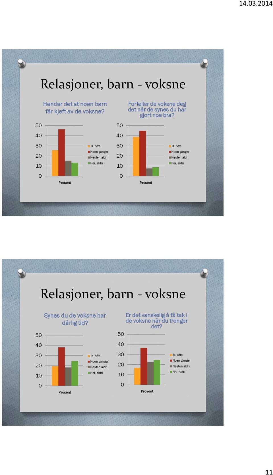 Forteller de voksne deg det når de synes du har gjort noe bra?