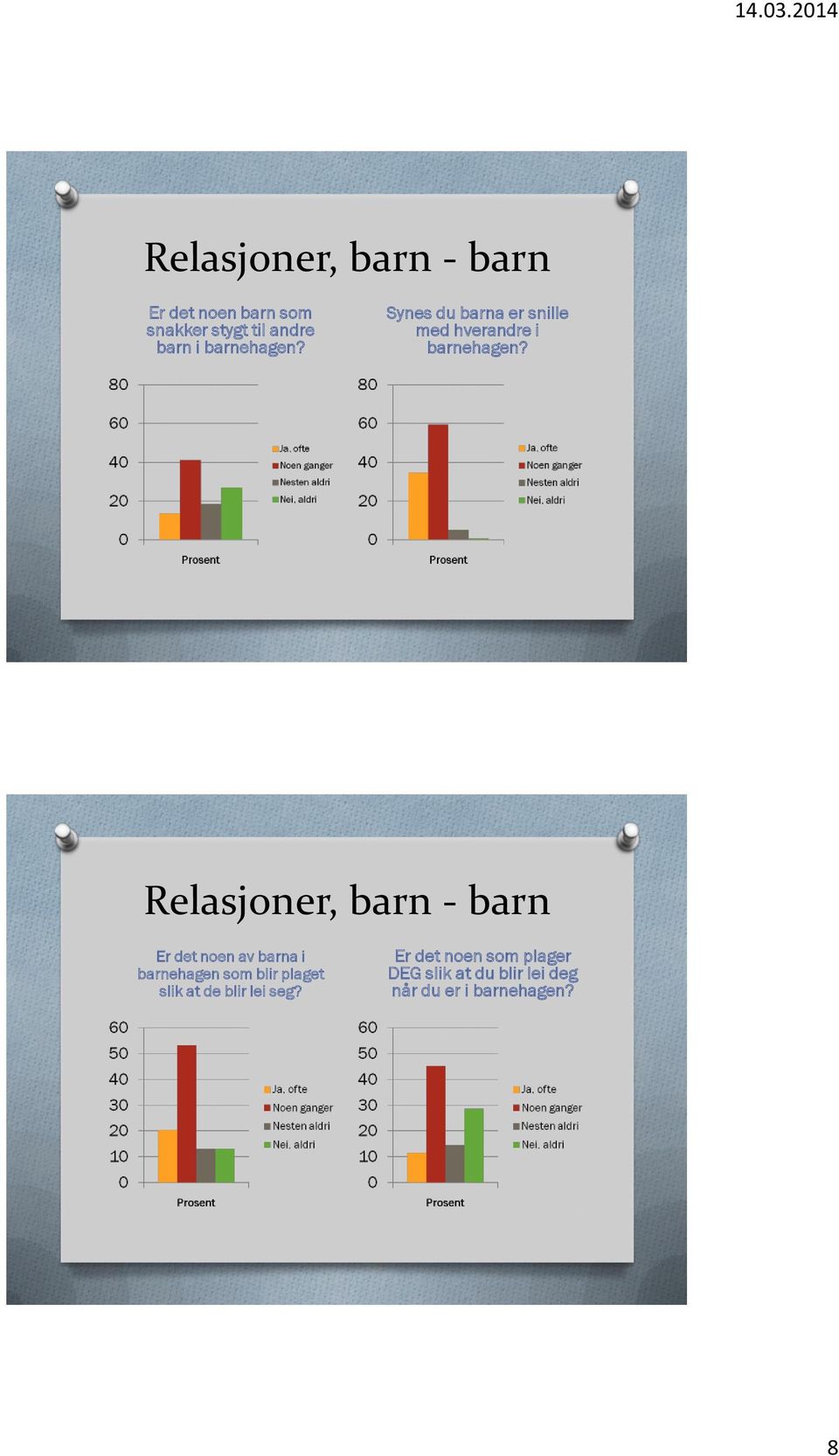 Relasjoner, barn - barn Er det noen av barna i barnehagen som blir plaget slik