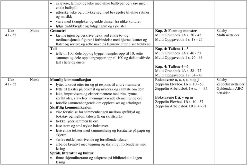 sortere og sette navn på figurene etter disse trekkene Tall telle til 100, dele opp og bygge mengder opp til 10, sette sammen og dele opp tiergrupper opp til 100 og dele tosifrede tall i tiere og