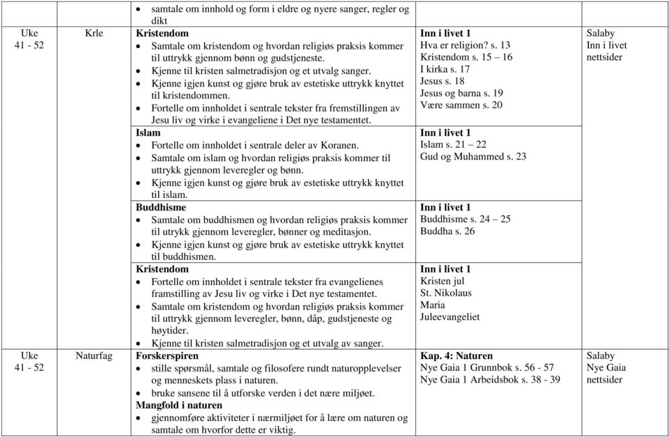 Fortelle om innholdet i sentrale tekster fra fremstillingen av Jesu liv og virke i evangeliene i Det nye testamentet. Islam Fortelle om innholdet i sentrale deler av Koranen.