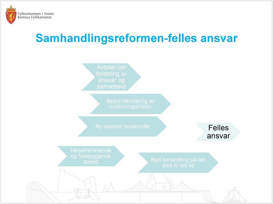 pasient/ brukerrolle Felles ansvar Helsefremmende og