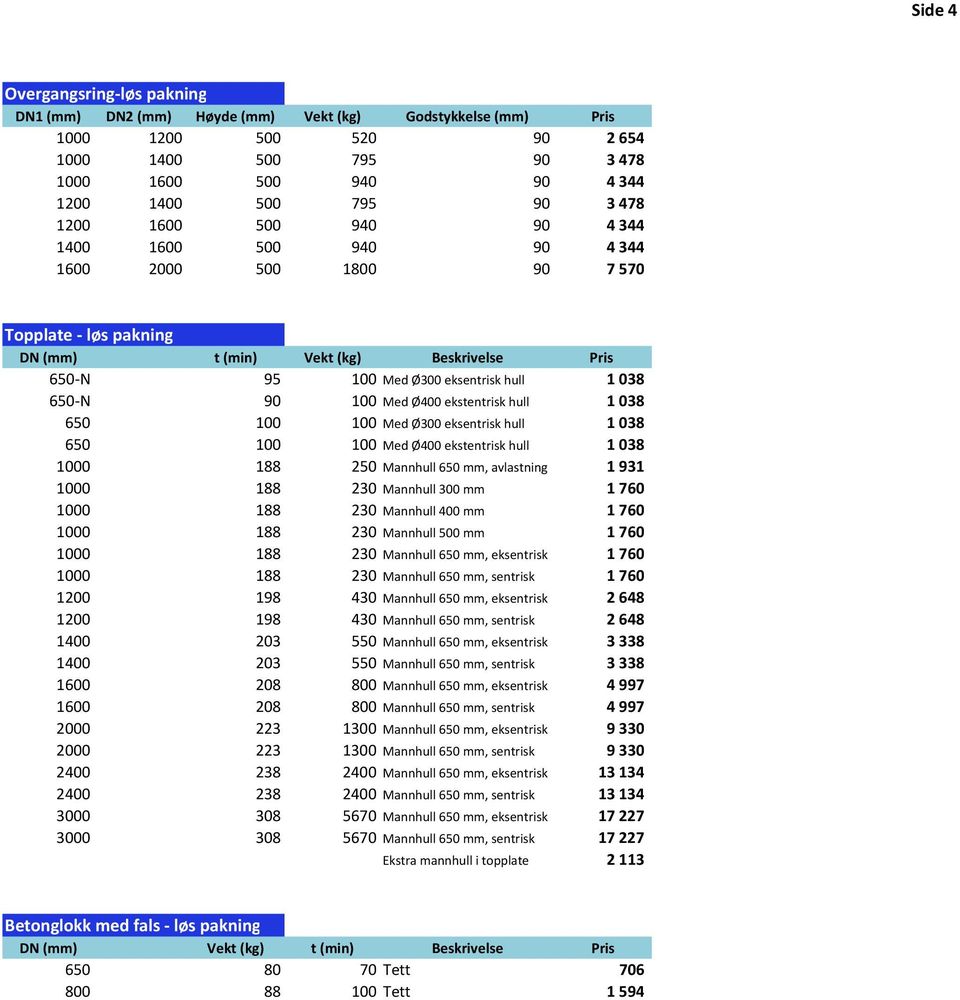 100 100 Med Ø300 eksentrisk hull 1038 650 100 100 Med Ø400 ekstentrisk hull 1038 1000 188 250 Mannhull 650 mm, avlastning 1931 1000 188 230 Mannhull 300 mm 1760 1000 188 230 Mannhull 400 mm 1760 1000