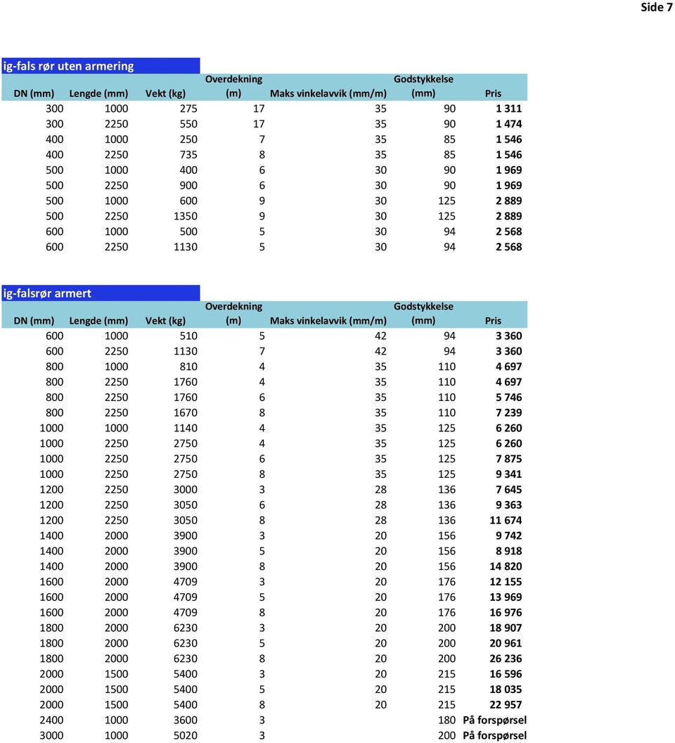vinkelavvik (mm/m) Pris 600 1000 510 5 42 94 3360 600 2250 1130 7 42 94 3360 800 1000 810 4 35 110 4697 800 2250 1760 4 35 110 4697 800 2250 1760 6 35 110 5746 800 2250 1670 8 35 110 7239 1000 1000
