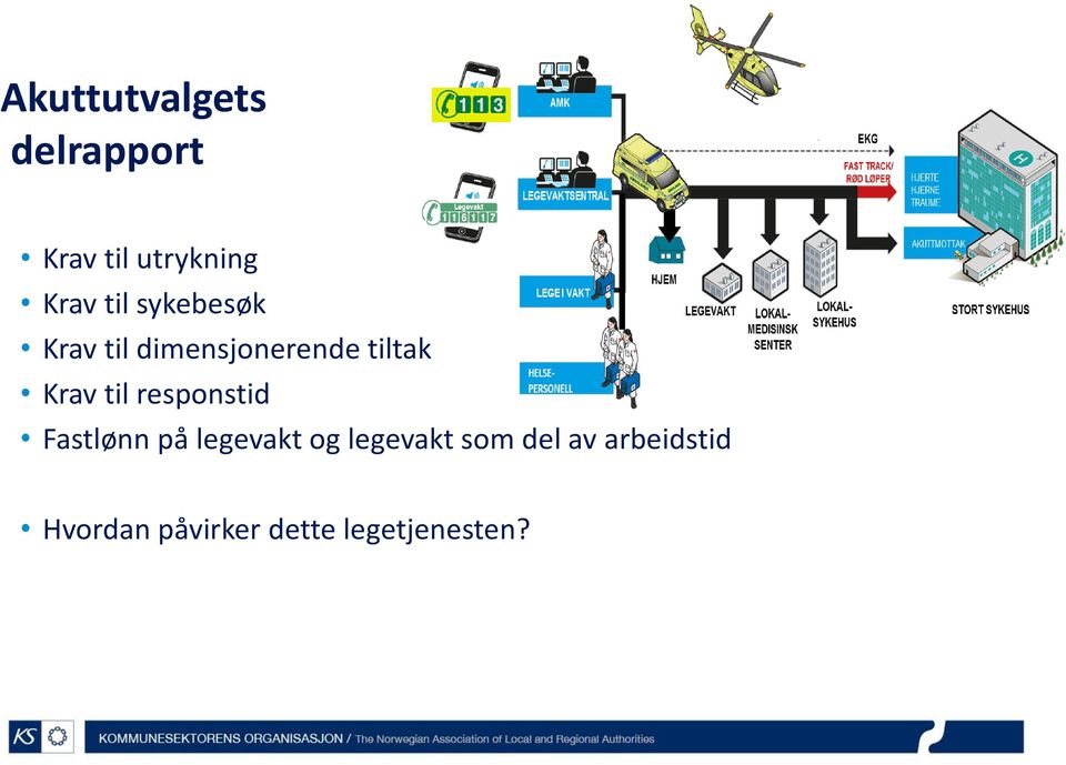 til responstid Fastlønn på legevakt og legevakt som