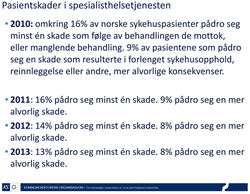 9% av pasientene som pådro seg en skade som resulterte i forlenget sykehusopphold, reinnleggelse eller andre, mer alvorlige