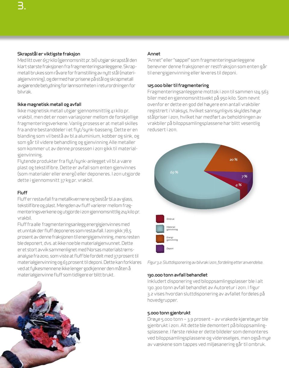 Ikke magnetisk metall og avfall Ikke magnetisk metall utgjør gjennomsnittlig 41 kilo pr. vrakbil, men det er noen variasjoner mellom de forskjellige fragmenteringsverkene.