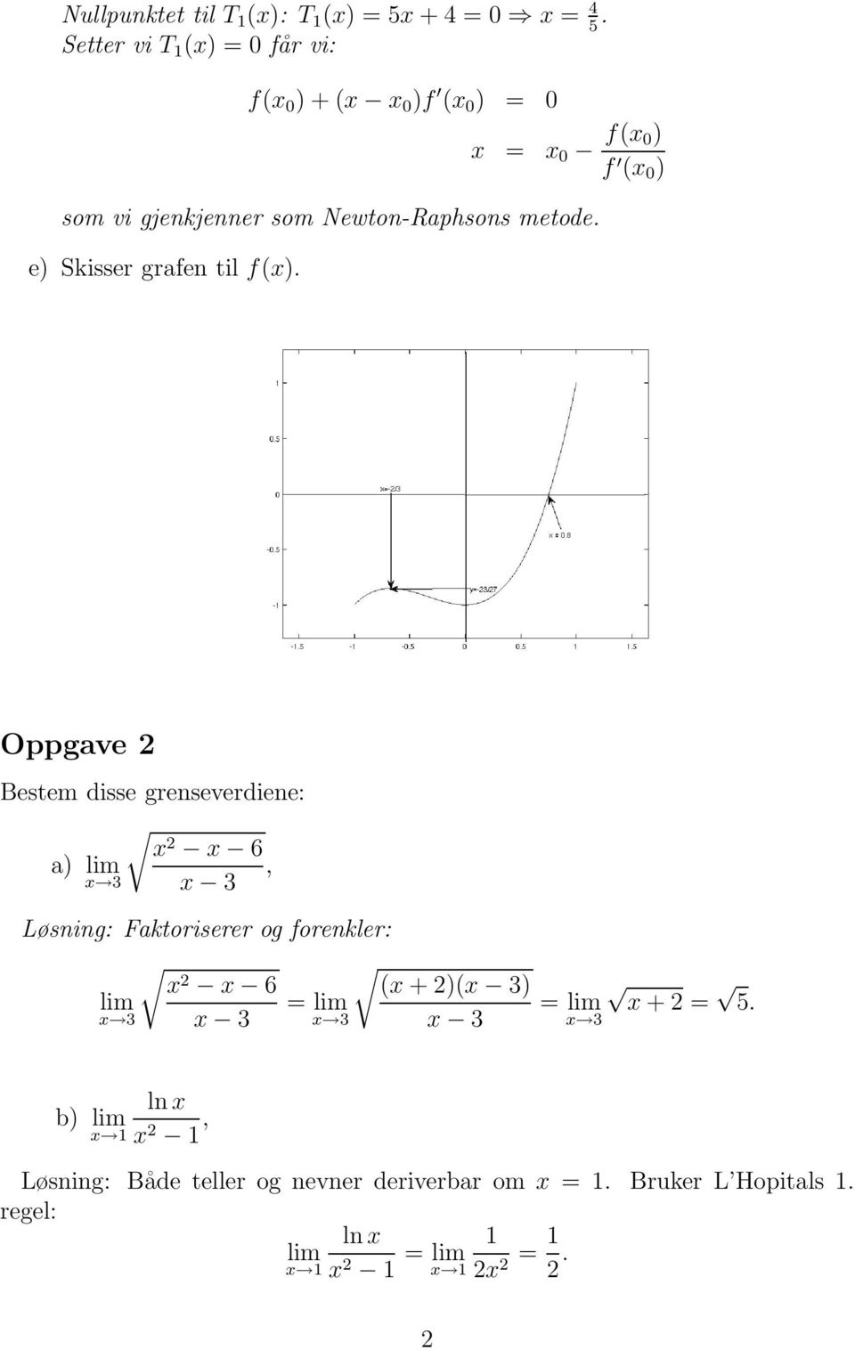 metode. e) Skisser grafen til f(x).