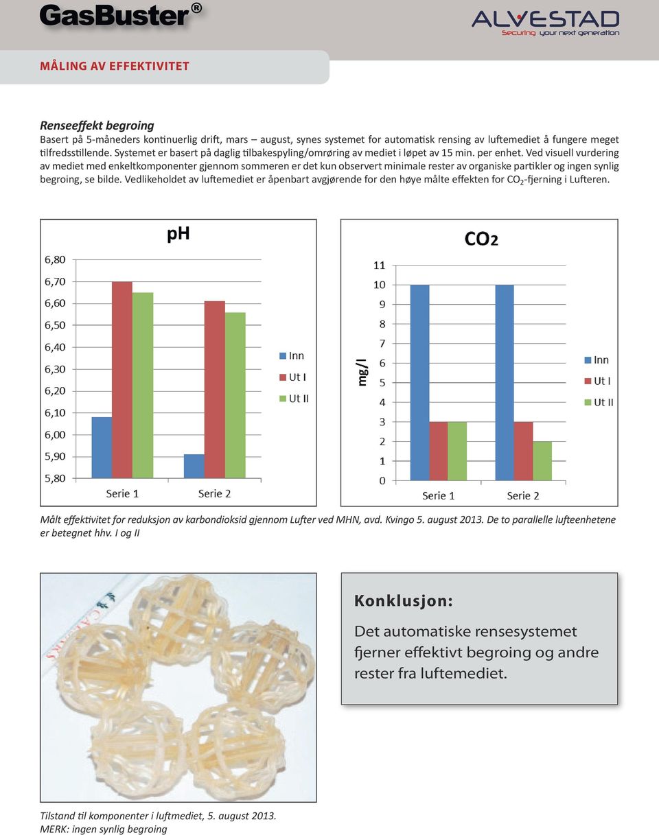 Ved visuell vurdering av mediet med enkeltkomponenter gjennom sommeren er det kun observert minimale rester av organiske partikler og ingen synlig begroing, se bilde.